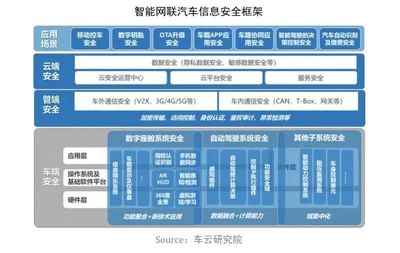 信大捷安榮登汽車安全百強榜單，以核心技術為智能汽車信息安全保駕護航