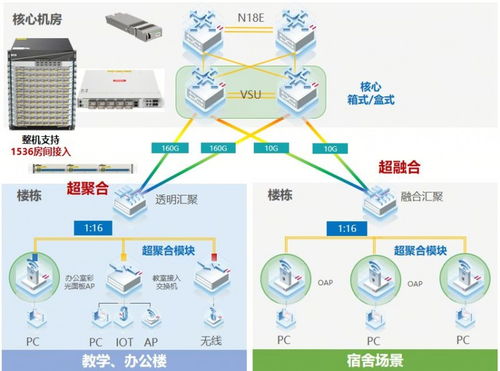 銳捷極簡以太彩光網絡4.0再添新翼 超融合方案引領網絡科技創新與運營變革