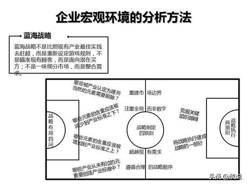 企業管理咨詢工具圖解示例