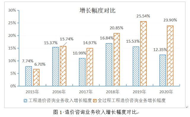 全在程工程咨詢(xún)重要政策梳理 從宏觀引導(dǎo)到工程造價(jià)規(guī)范