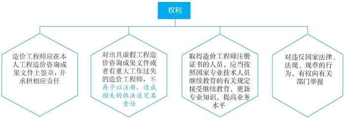 造價(jià)人員的權(quán)利、義務(wù)、執(zhí)業(yè)范圍及職責(zé)——工程造價(jià)咨詢(xún)業(yè)務(wù)全面解析